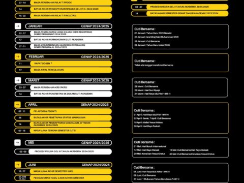 Timeline Akademik Semester Genap Tahun Akademik 2024/2025